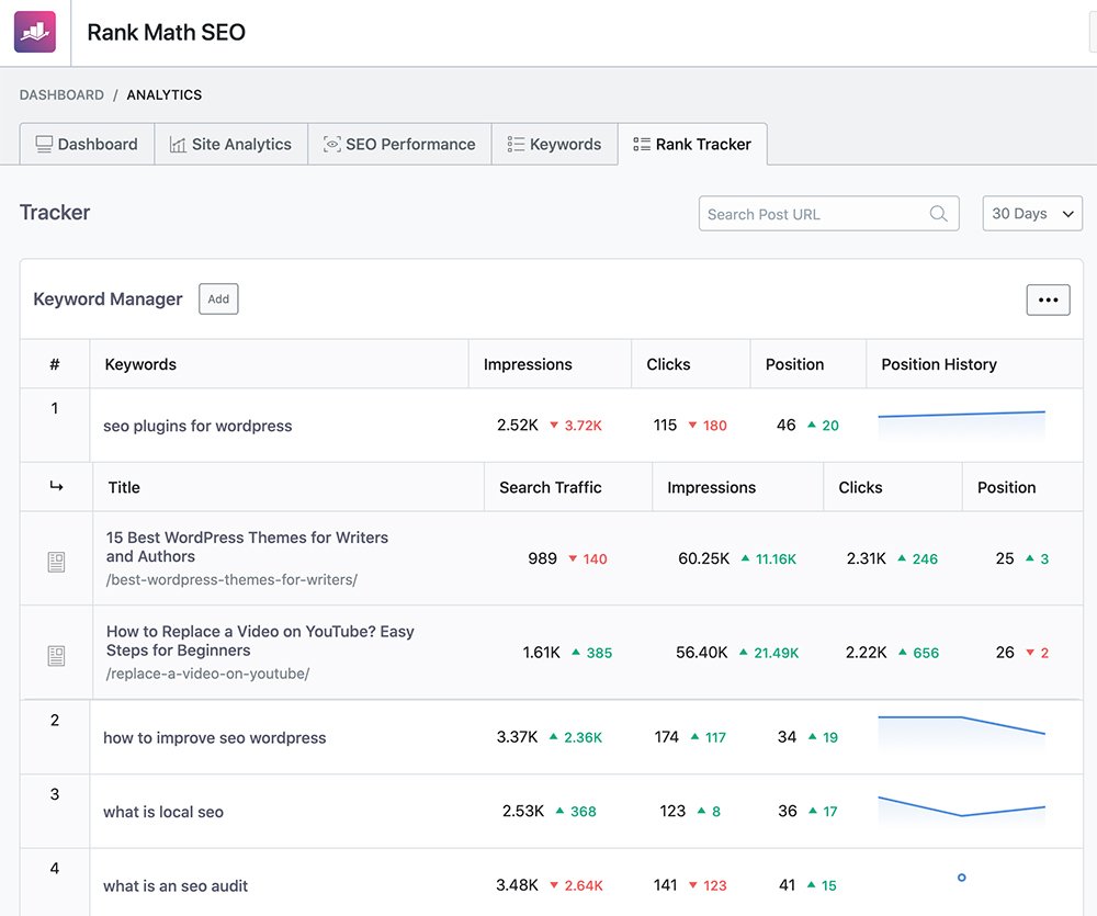 Rank Math SEO