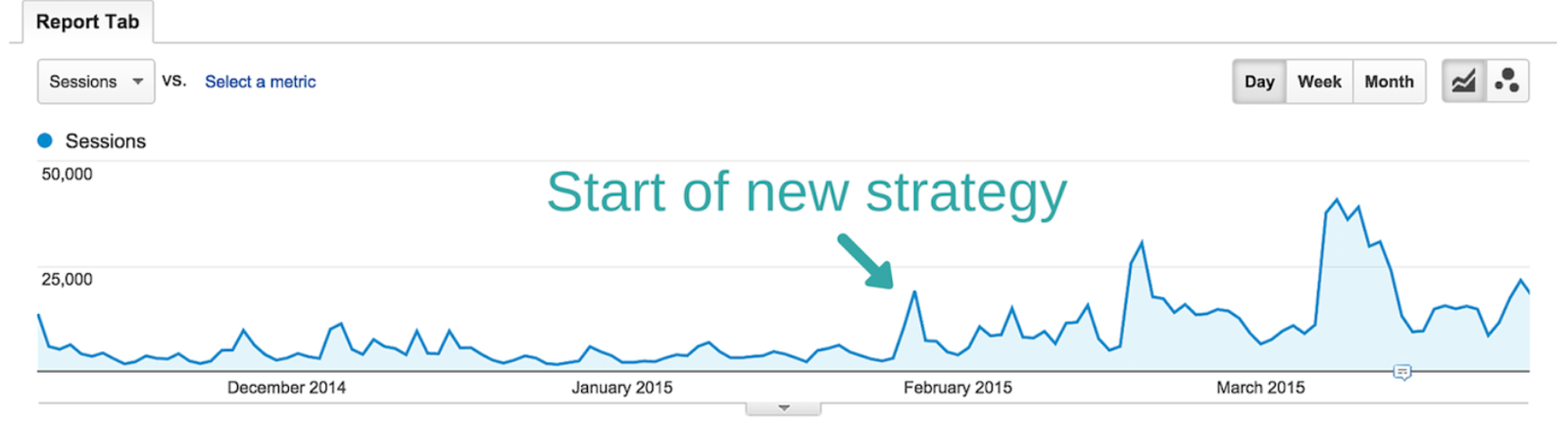 Canva's SEO backlink strategy and how you may 'steal' artfully (Source: Foundationinc)