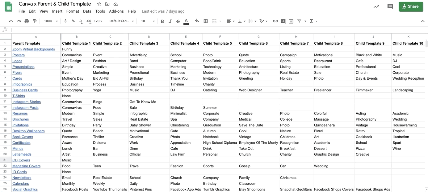 Canva's SEO backlink strategy and how you may 'steal' artfully (Source: Foundationinc)